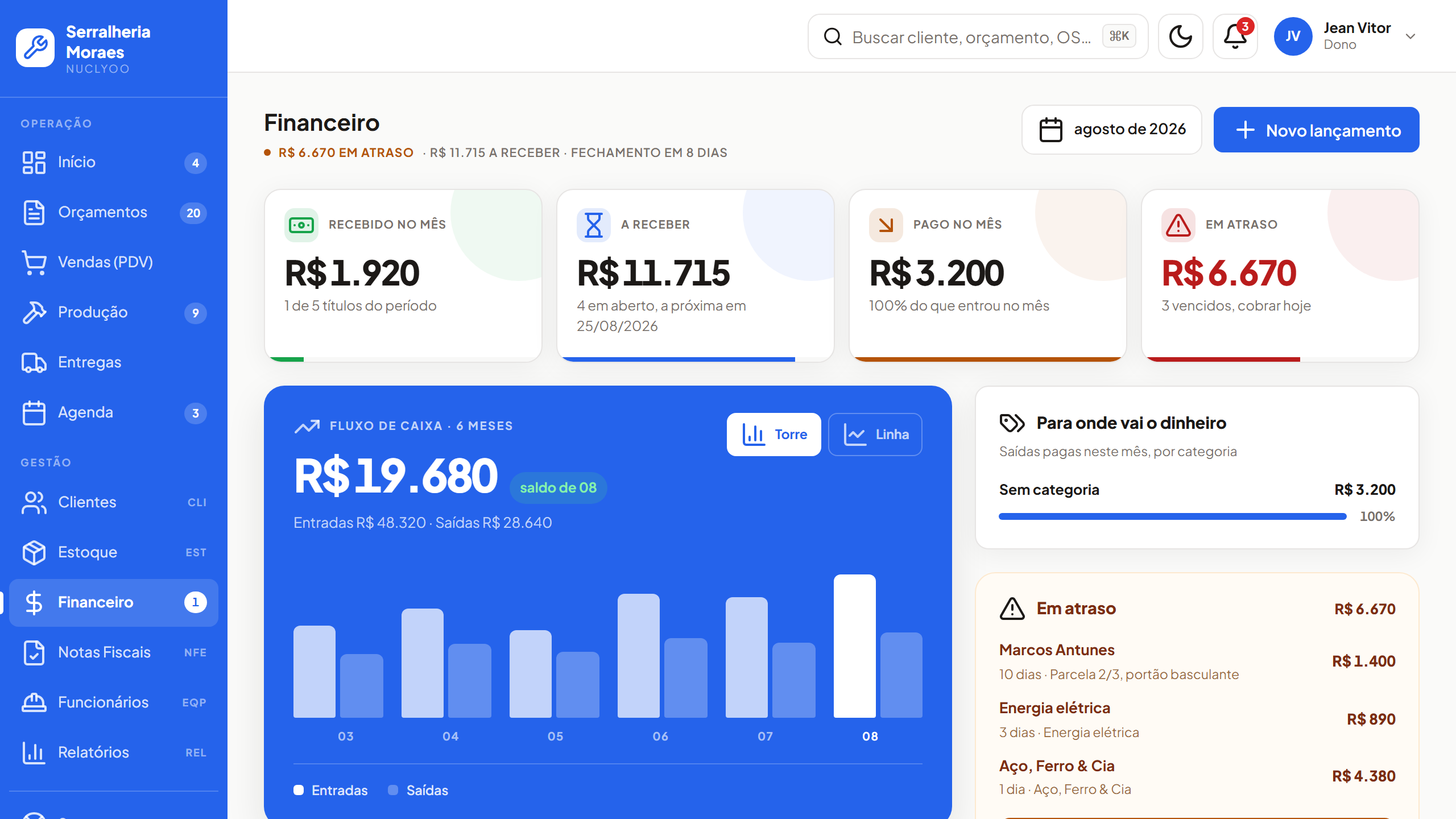 Financeiro do Nuclyoo: contas a receber, a pagar e saldo do período