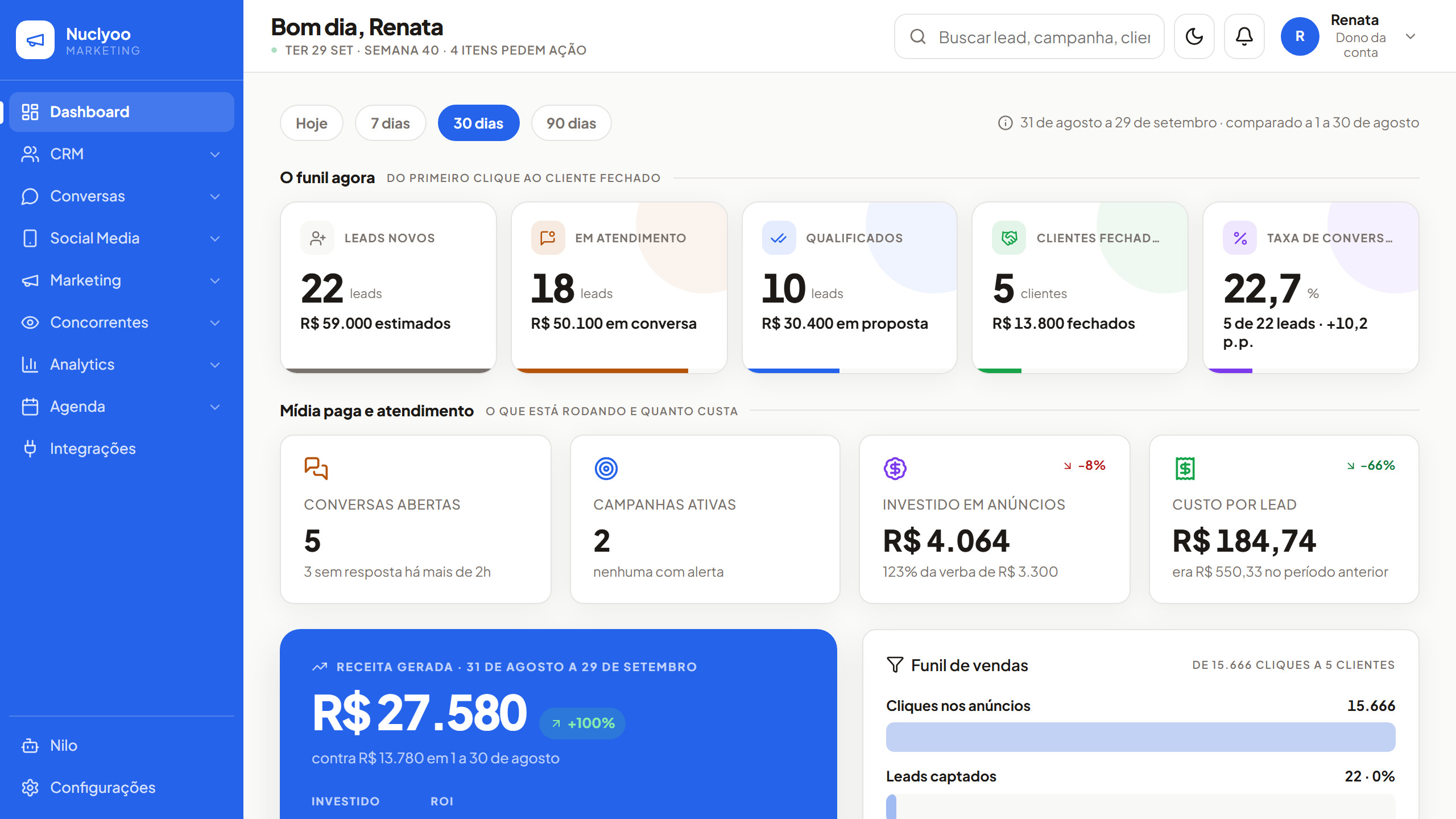 Dashboard do CRM de Marketing com o funil, o investimento em anúncios e a receita gerada no período