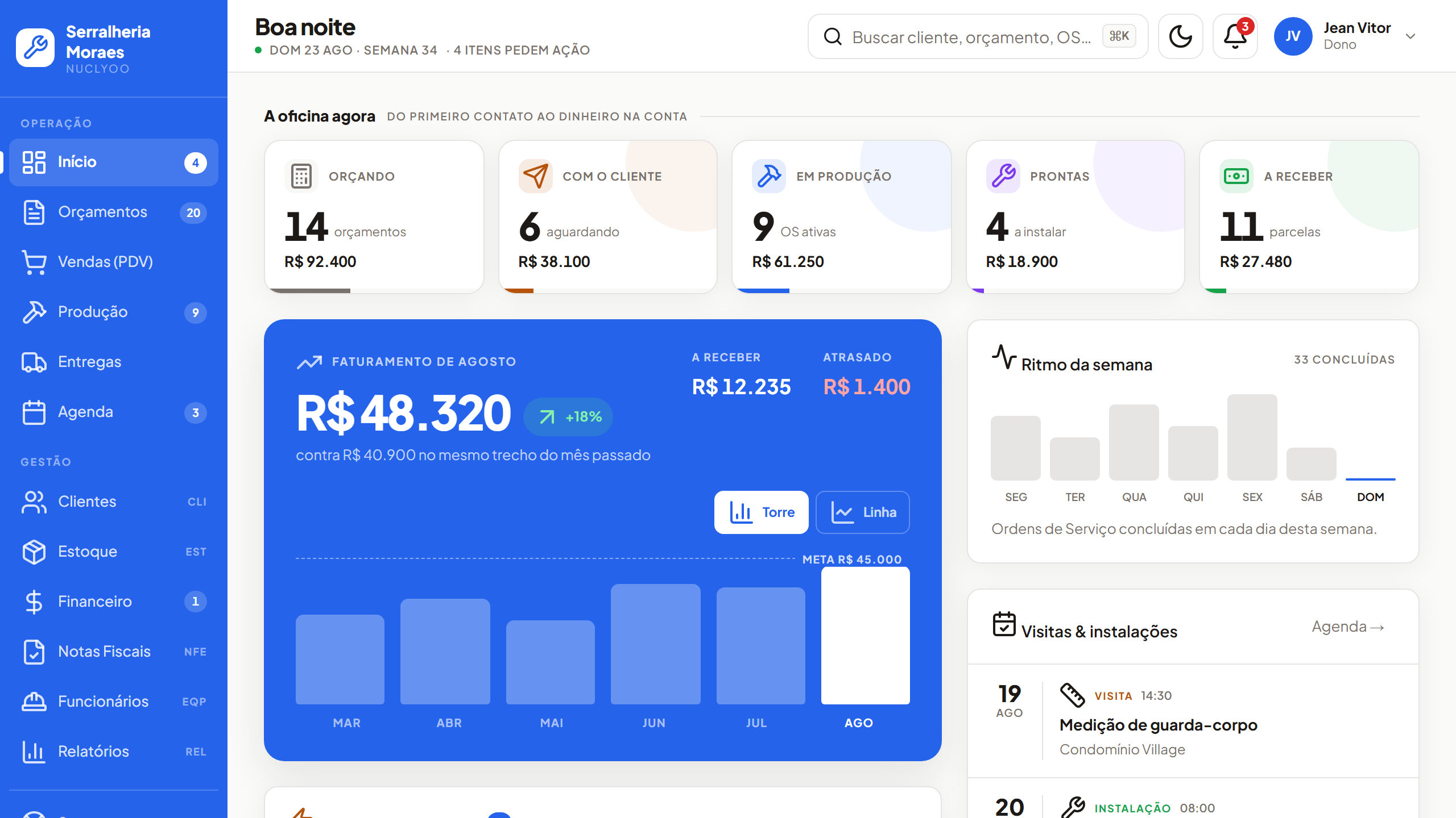 Painel do Nuclyoo: orçamentos aguardando, ordens em produção, instalações da semana e valores a receber